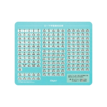 ナカバヤシ　マウスパット　ローマ字　ブルー