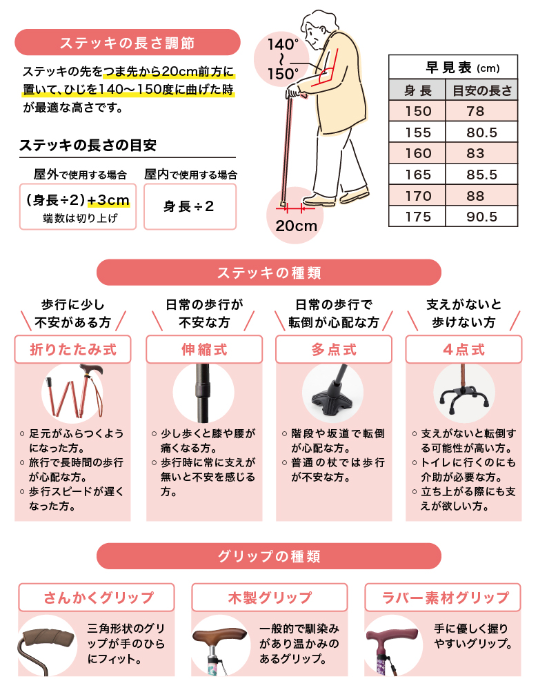 ステッキの選び方