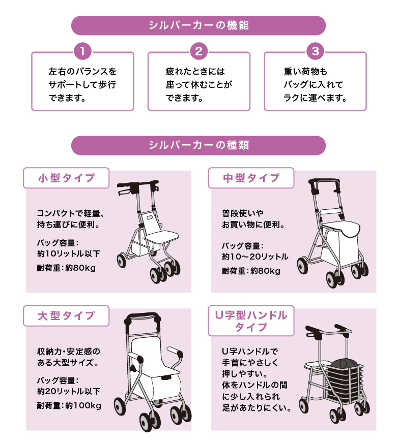 シルバーカーの機能