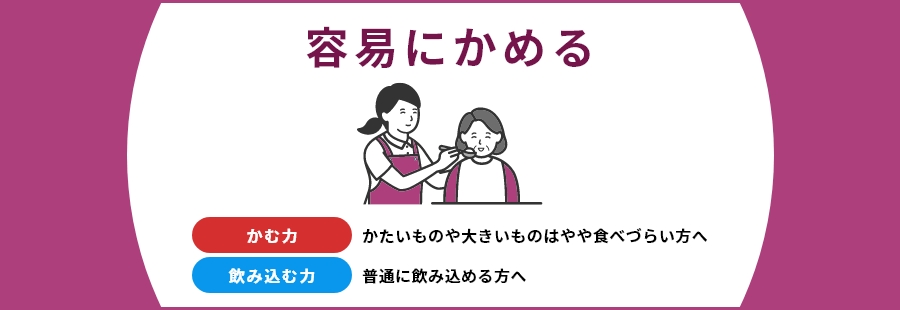 容易にかめる かたいものや大きいものはやや食べづらい方へ 普通に飲み込める方へ